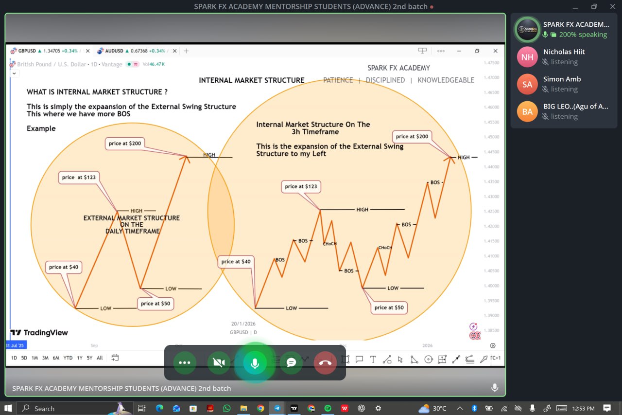 External vs Internal Market Structure